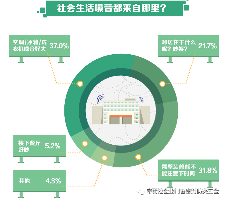 论噪音的危害及防护措施